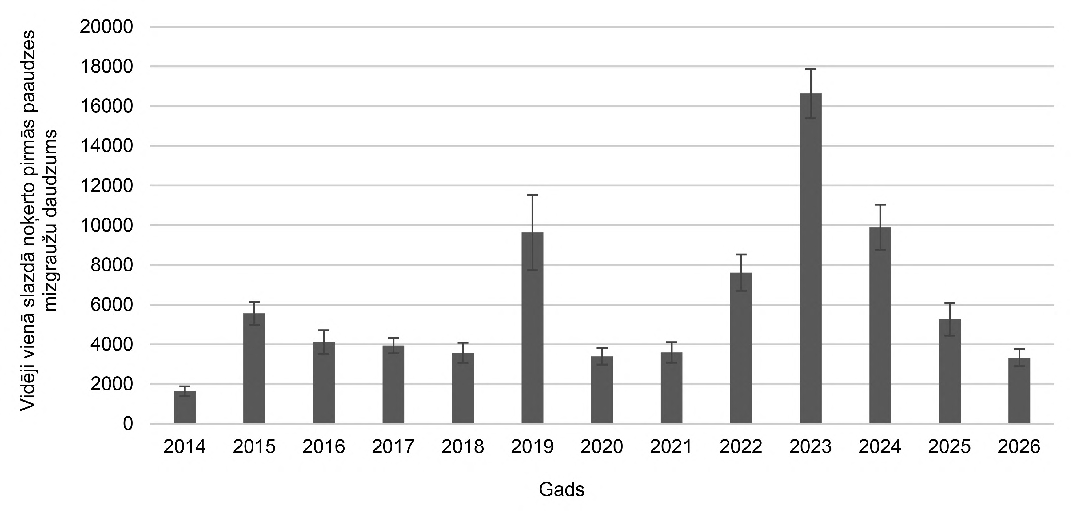 2026 08 04 Mizgrauzis 1